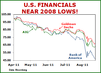 3way chart CAUTION:  Fed sucker trap THIS WEEK!  What to do …